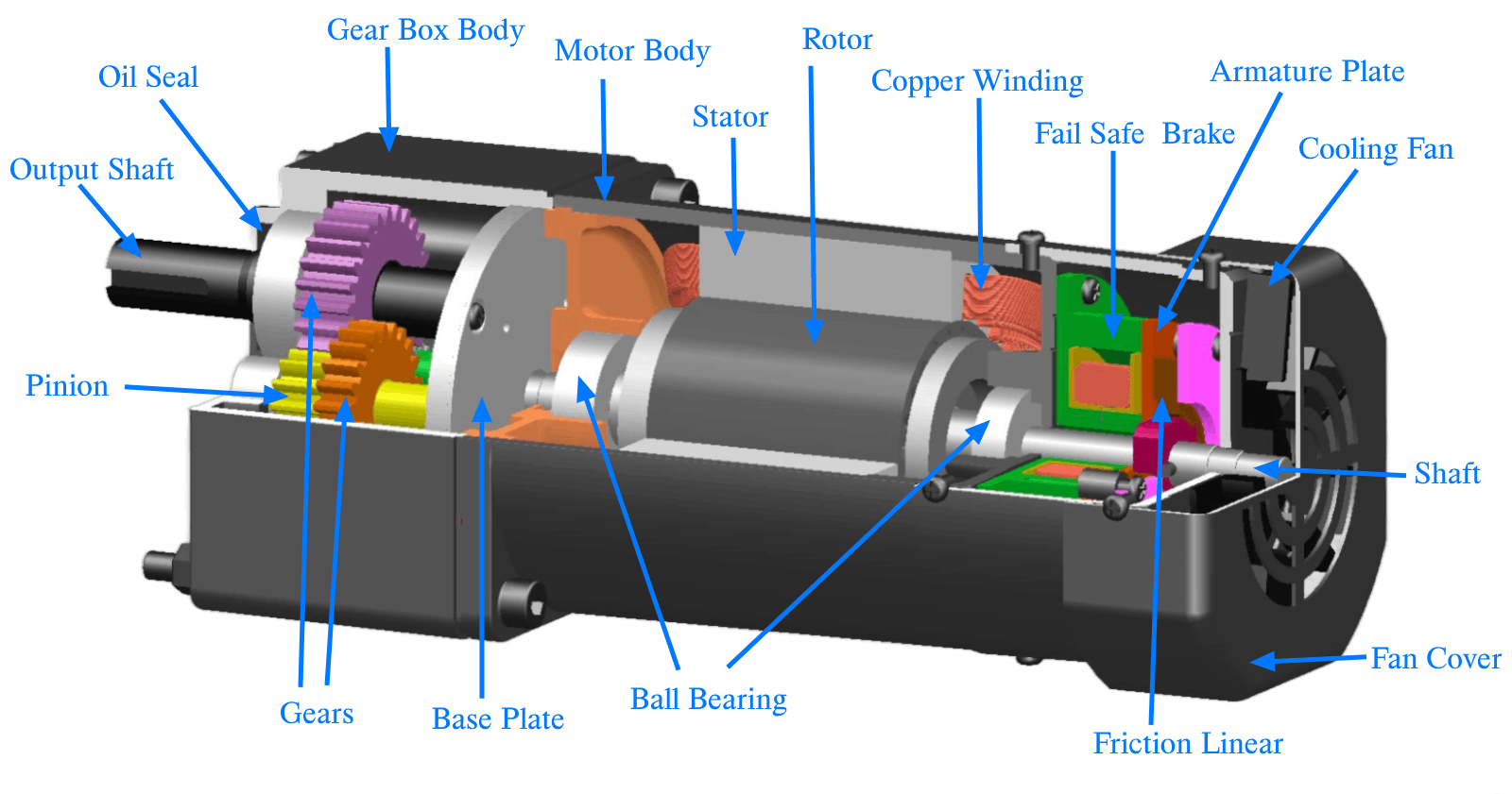 construction-of-em-brake-motor-gearbox