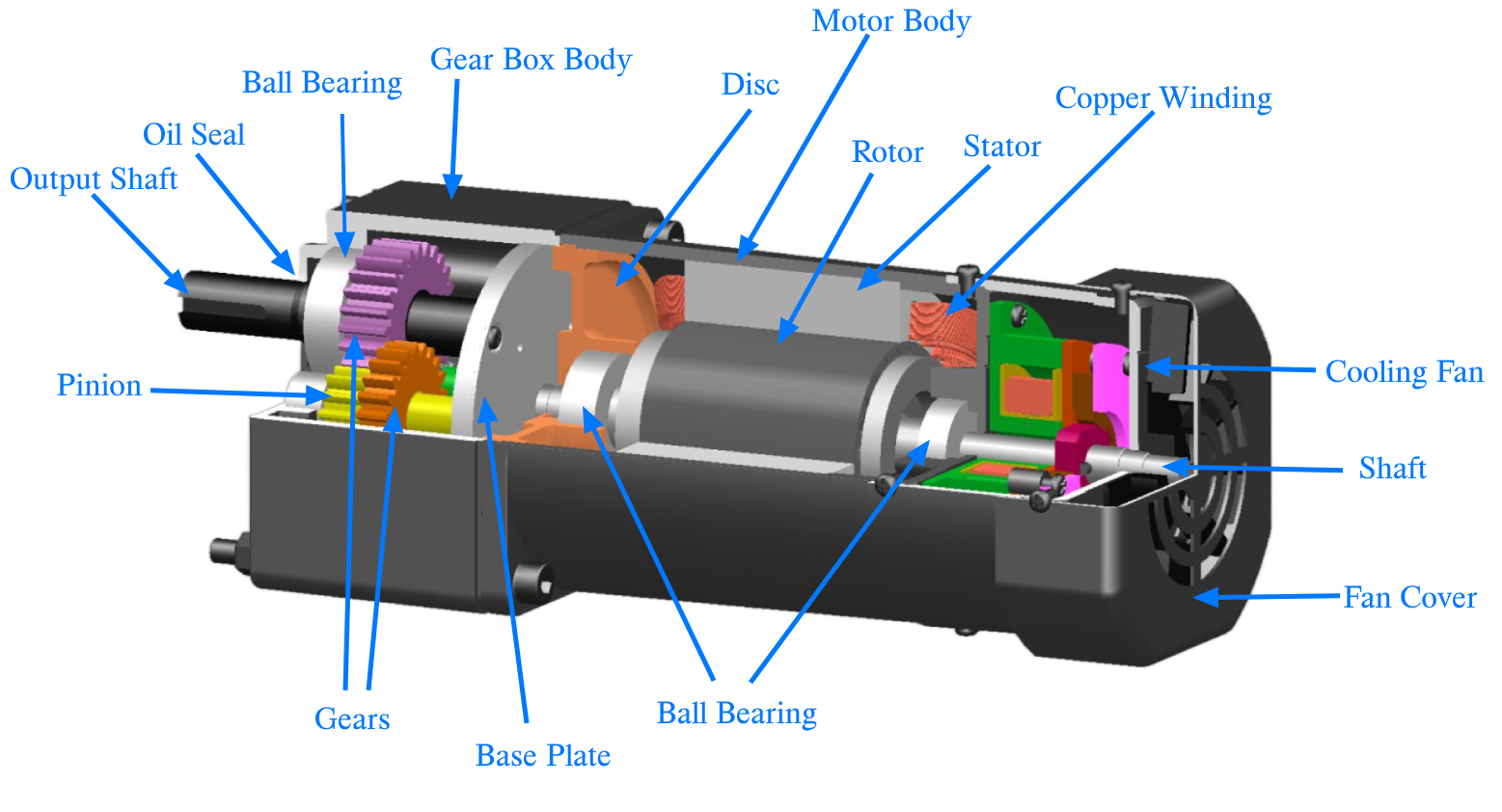 construction-of-induction-motor-gearbox