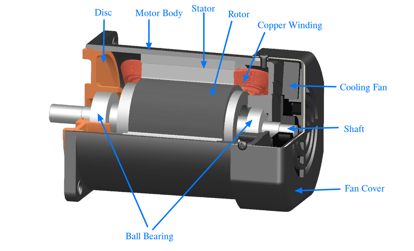 construction-of-induction-motor