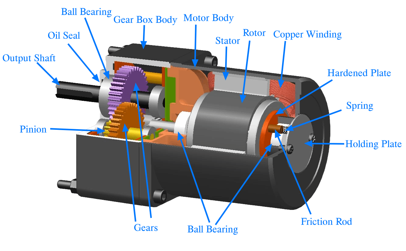 construction-of-reversible-motor-gearbox