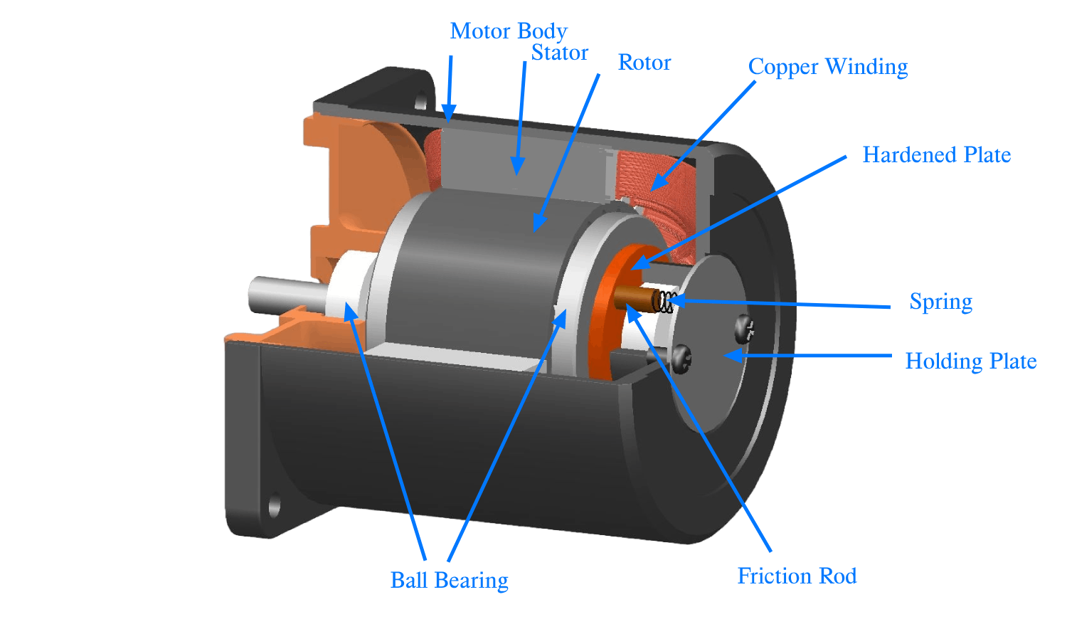 construction-of-reversible-motor